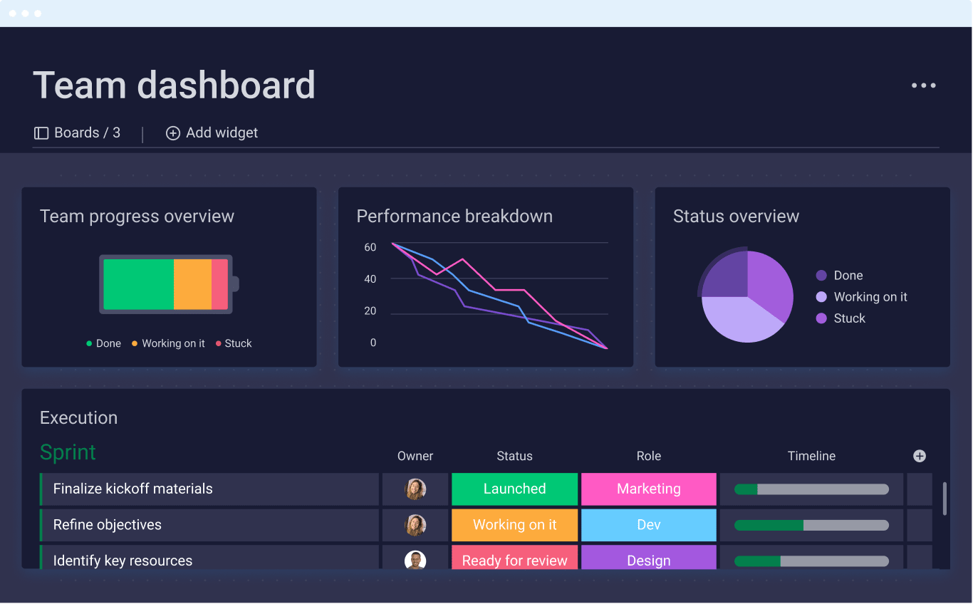 Dashboard mobile